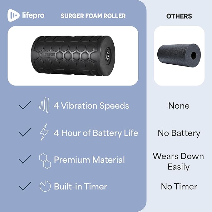 Lifepro 4-Speed Vibrating Massage Ball - Peanut Massager and Vibrating Foam Roller for Fitness, Mobility, and Relaxation - Compact and Portable Design