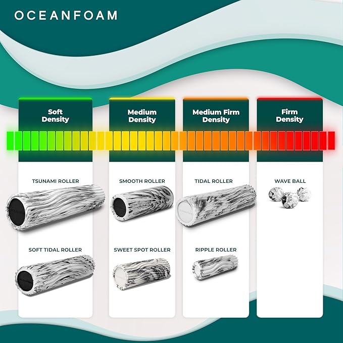 Oceanfoam Tsunami Roller (Natural) - Soft, Textured Foam Roller for Physical Therapy, Back Pain, Exercise & Stretching - Wave Textured - Yoga, Athletics, Wellness - Extra-Large 26" x 5.9"