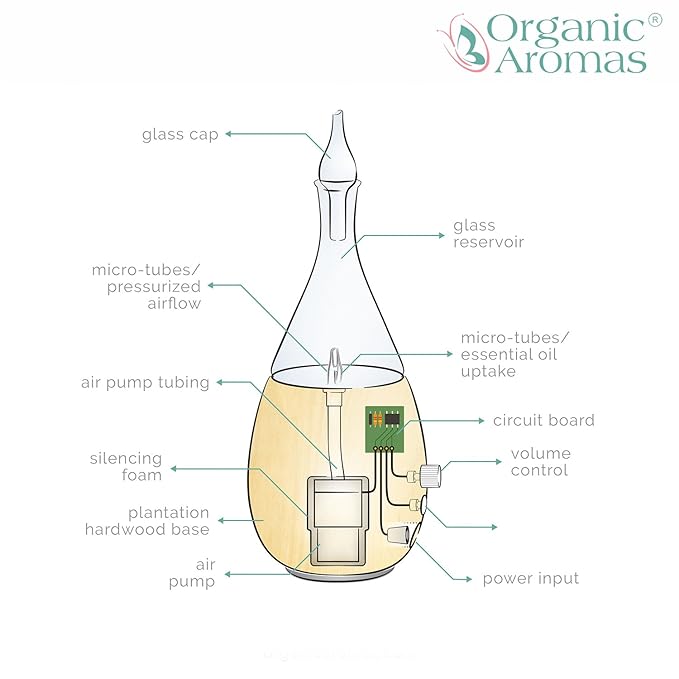 Raindrop 3.0 Nebulizing Essential Oil Diffuser for Aromatherapy by Organic Aromas with Touch Sensor and Magconnect-Style Electrical Cord and Adapter. (Light)