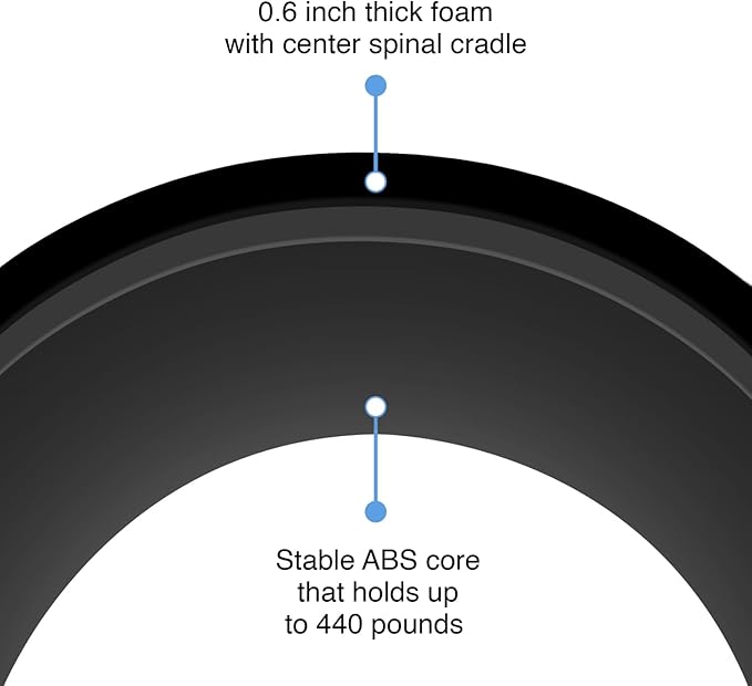 Back Roller Wheel- Foam Padded Back Stretcher Wheel with Center Spine Cradle- Stretching Wheel for Back Pain Set of Four