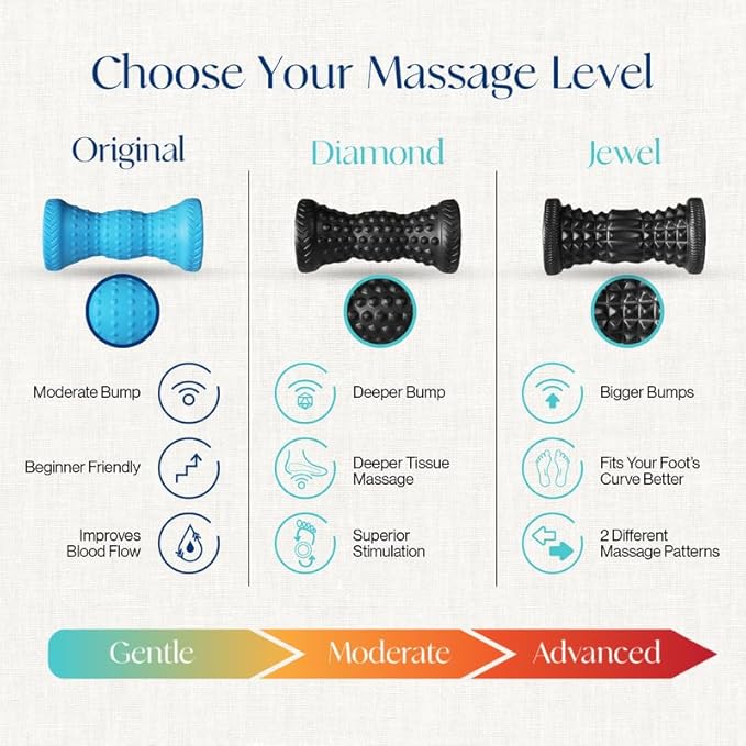 Tumaz Foot Roller for Plantar Fasciitis Relief，Foot Massage Roller for Alleviate Planter Facetious Pain,Arch Pain,Trigger Points & Deep Tissue, Portable - Reflexology Tool,Sky Blue