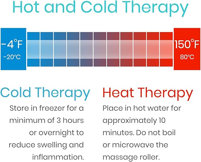 Vive Massage Ball Set (4 Piece) - Plantar Fasciitis Relief Foot Pain Hot Cold Therapy - Heel Spur, Sore Muscle, Trigger Point, Back, Arm, Neck, Shoulder, Leg Circulation Roller