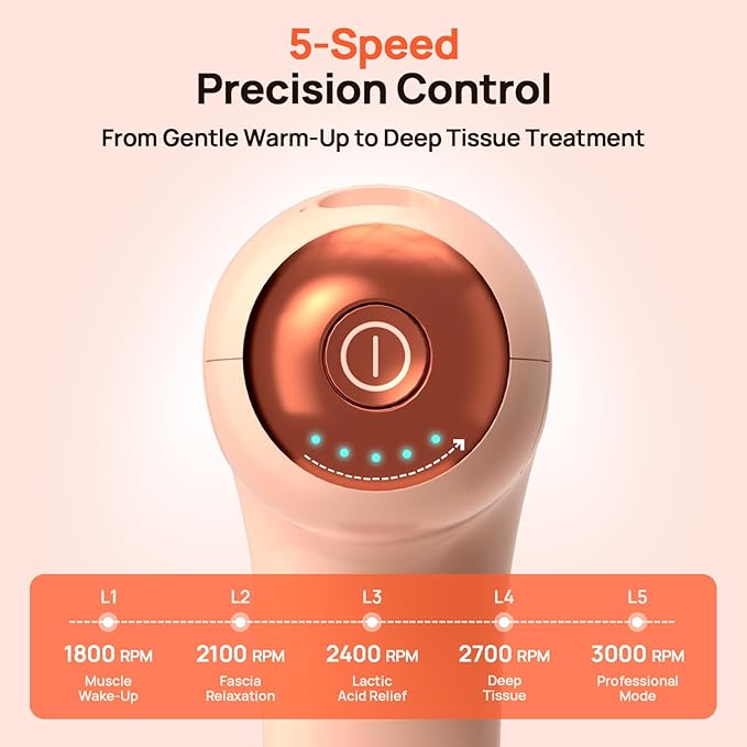 Super Mini Massage Gun, Deep Tissue Muscle Massager for Pain Relief, Portable 5-Speed Percussion Gun with 4 Attachments, Quiet for Athletes, Home, Office & Travel, Gift for Men & Women, Cream