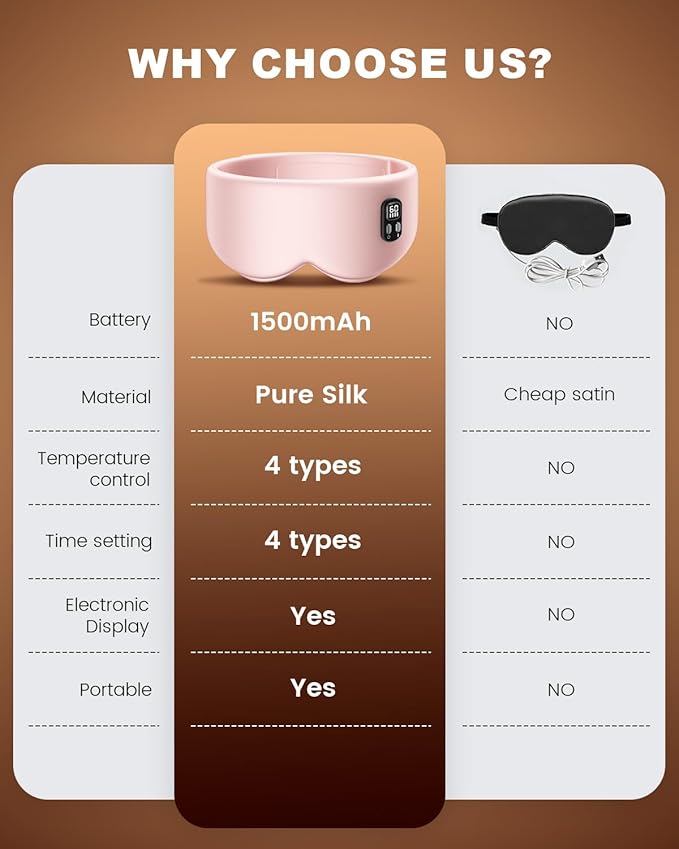 Heated Eye Mask - Cordless Eye Mask for Dry Eyes - Eye Heating Pad with LED Display, Eye Relief, 4 Temperature, Improved Sleep, Travel, Office, Includes Removable and Washable Shells Black and Pink