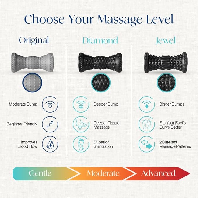 Tumaz Foot Roller for Plantar Fasciitis Relief，Foot Massage Roller for Alleviate Planter Facetious Pain,Arch Pain,Trigger Points & Deep Tissue, Portable - Reflexology Tool,Gray