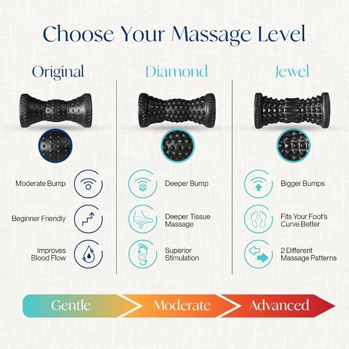 Tumaz Foot Roller for Plantar Fasciitis Relief，Foot Massage Roller for Alleviate Planter Fasciitis Pain,Arch Pain,Trigger Points & Deep Tissue, Portable - Reflexology Tool,Black