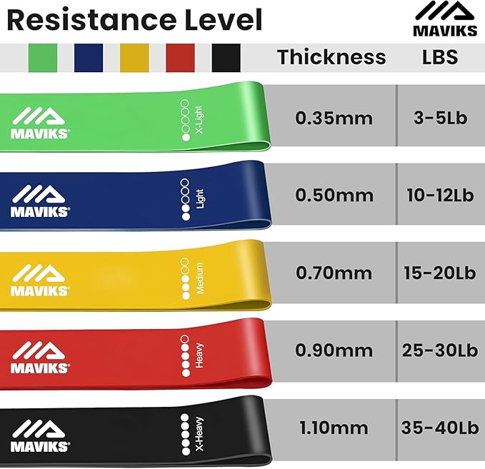 Exercise Resistance Bands for Working Out Set of 5 for Women and Men, Stretch Bands for Exercise, Physical Therapy, Arms Legs Workout, Stretching, Home Fitness