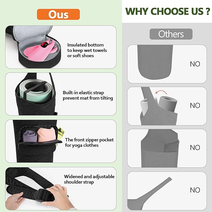 Yoga Mat Bag with Wet Pocket, Bottle Pocket and Mat Secure Straps, Yoga Mat Carrier Fits Most Size Mats (Bag Only), Black