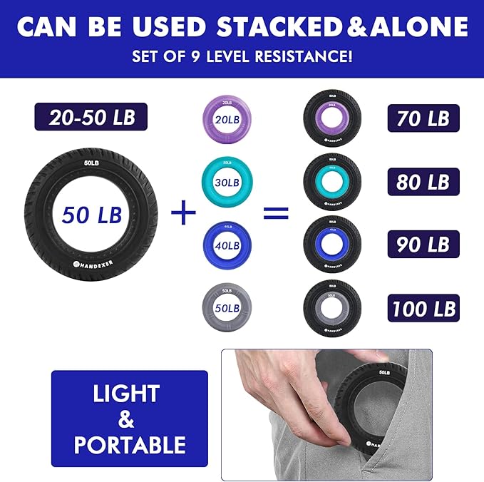 Hand Grip Strengthener, Grip Strength Tranier and Finger Excerciser, Silicone Hand Stretcher Rings for Athletes, Stress Relief, Physical Therapy, 8 Resistance Levels, 5 Pack