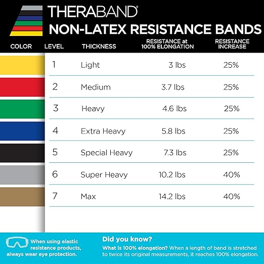 THERABAND Resistance Bands Set, Advanced Kit, Blue, Black, Non-Latex Elastic Bands for Exercise & Physical Therapy, Strength Training Bands for Upper & Lower Body Fitness