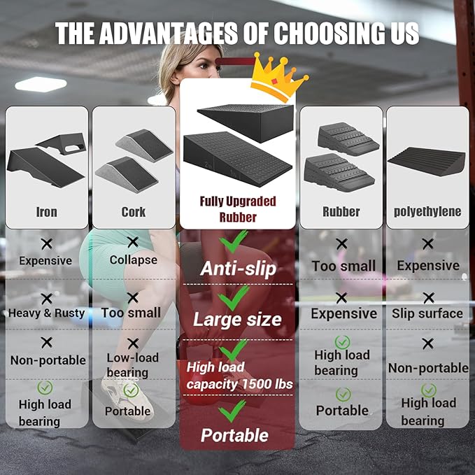 Squat Wedge Block, 2 Pcs Non-slip Heel Elevated Squat Wedge for Weightlifting Workout with Storage & Training Poster, Slant Board for Squats to Improve Squat Mobility Balance & Strength Performance