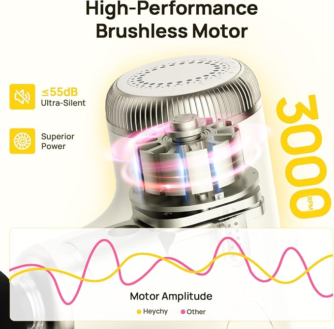 Super Mini Massage Gun Deep Tissue, Muscle Massager with 4-10mm Amplitude & 4 Heads, Portable Handheld Massager, Perfect Gifts for Athletes, Pain Relief at Home, Gym, Travel, Gym, White