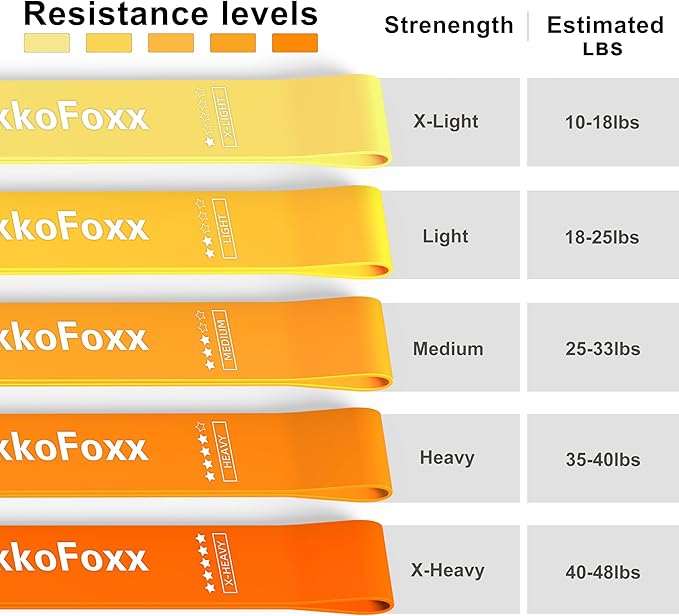 Resistance Loop Exercise Bands, Resistance Bands Exercise Bands for Home Fitness, Stretching, Strength Training, Physical Therapy,Elastic Workout Bands for Women Men Kids, Set of 5