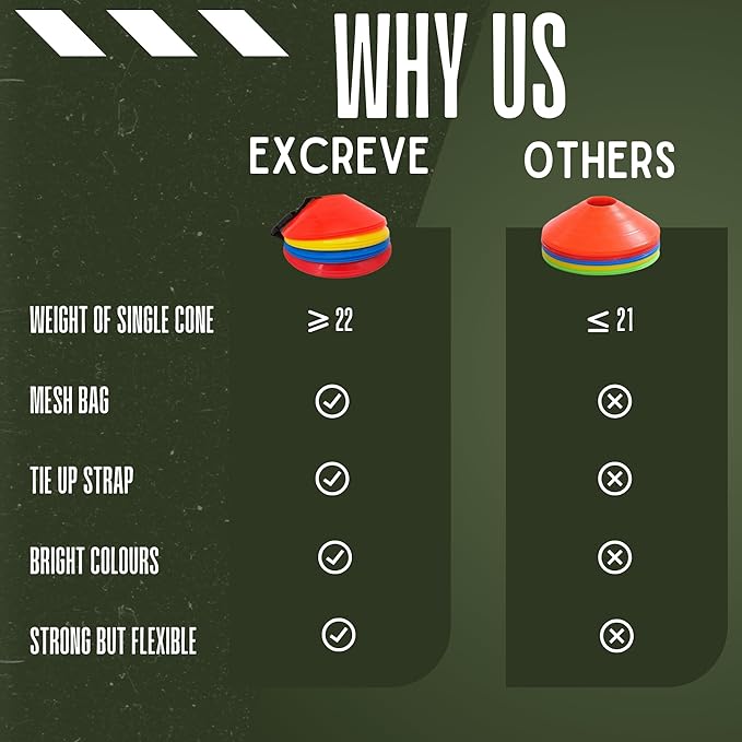 Agility Soccer Cones with Carry Bag for Sports Training - Set of 24 & 50 Orange Soccer Cones for Training Football, Basketball, Fitness - Outdoor & Indoor Drill - Coaching Practice Equipment