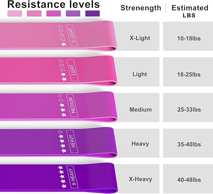 Resistance Loop Exercise Bands, Resistance Bands Exercise Bands for Home Fitness, Stretching, Strength Training, Physical Therapy,Elastic Workout Bands for Women Men Kids, Set of 5