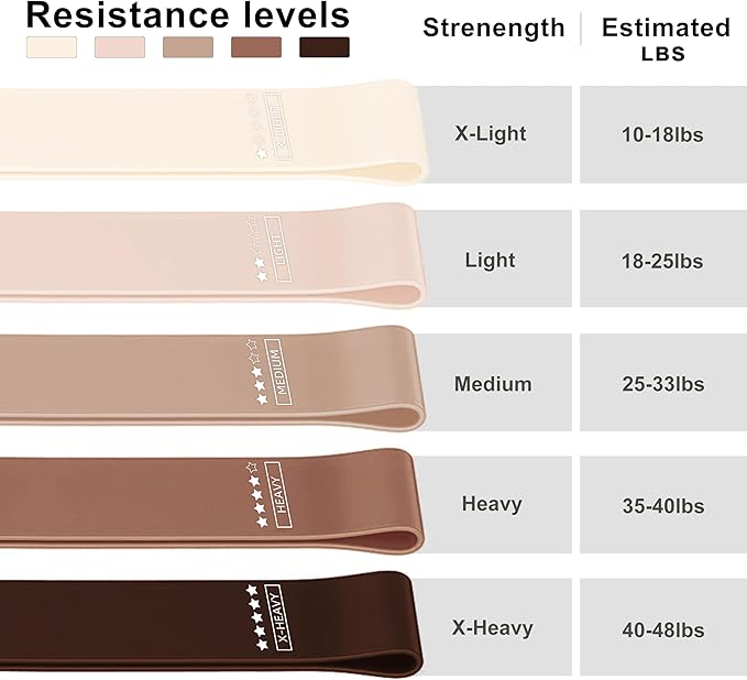 Resistance Loop Exercise Bands, Resistance Bands Exercise Bands for Home Fitness, Stretching, Strength Training, Physical Therapy,Elastic Workout Bands for Women Men Kids, Set of 5