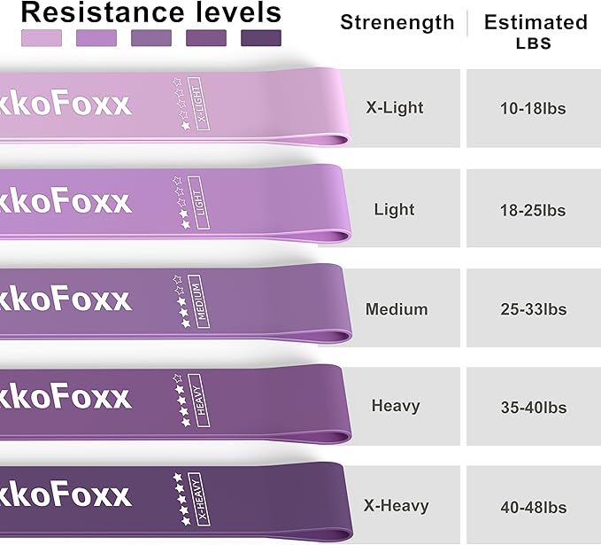 Resistance Loop Exercise Bands, Resistance Bands Exercise Bands for Home Fitness, Stretching, Strength Training, Physical Therapy,Elastic Workout Bands for Women Men Kids, Set of 5