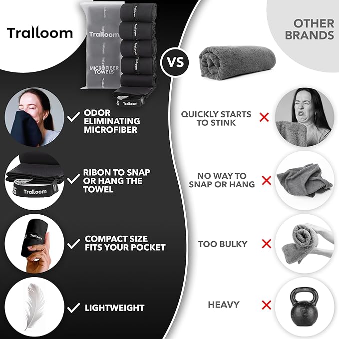 Microfiber Workout Towels - Quick Dry, Highly Absorbing, Odor-Free, for Men & Women - Gym Sweat Sports Towel for Hot Yoga, Tennis, Running, Exercise, Working Out, Camping, Set of 5 Black