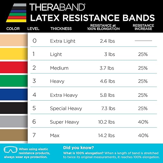 THERABAND Resistance Band Set, Professional Latex Elastic Bands for Upper & Lower Body & Core Exercise, Physical Therapy, Lower Pilates, At-Home Workouts, and Rehab, 5 Foot, Blue & Black, Advanced