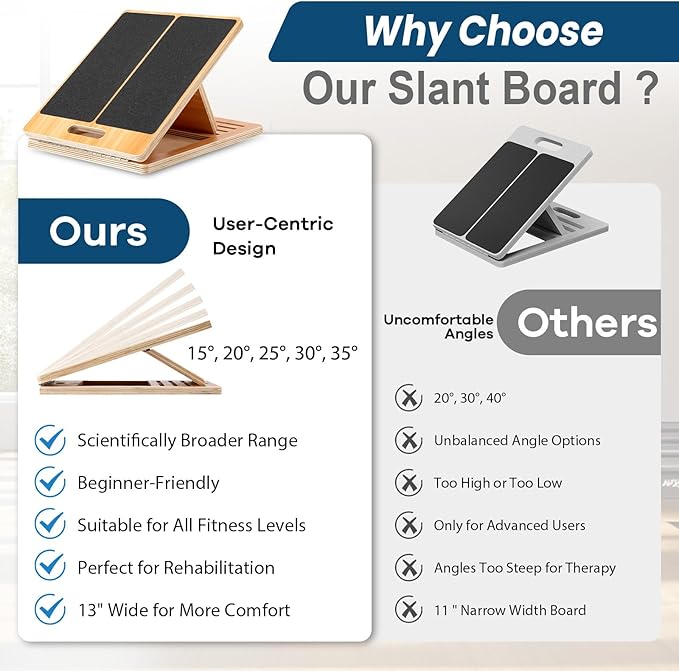 StrongTek 13” Wide Portable Wooden Slant Board, 5-Level Incline (15°-35°), Lower Grip Handle, Beginner & Rehab Friendly, Non-Slip Surface for Calf Stretching, Squats, Physical Therapy
