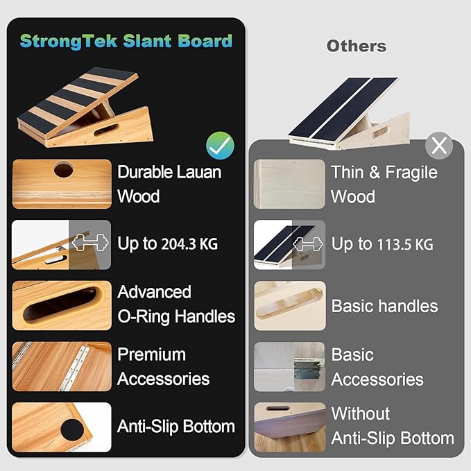 StrongTek Professional Wooden Slant Board, Adjustable Incline Board and Calf Stretcher, Partial-Coverage Design with Side Handle, 5 Angles, 500 lbs Capacity