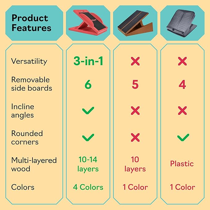 Slant Board with 6 Incline Angles - Transforms Into a Balance Board - Premium Calf Stretcher and Wobble Board for Effective Calf Stretching and Squats