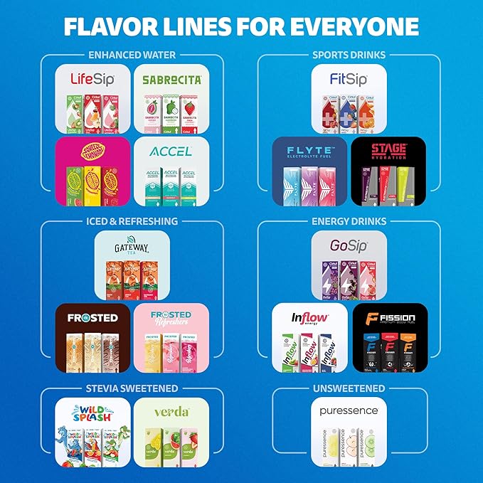 Cirkul 32oz. Matte Periwinkle Stainless Steel Water Bottle Starter Kit with Purple Lid, 2 Flavor Cartridges (1 LifeSip Blackberry Blueberry, 1 GoSip Berry Blue Punch) No Sugar, Zero Calorie Drink Mix