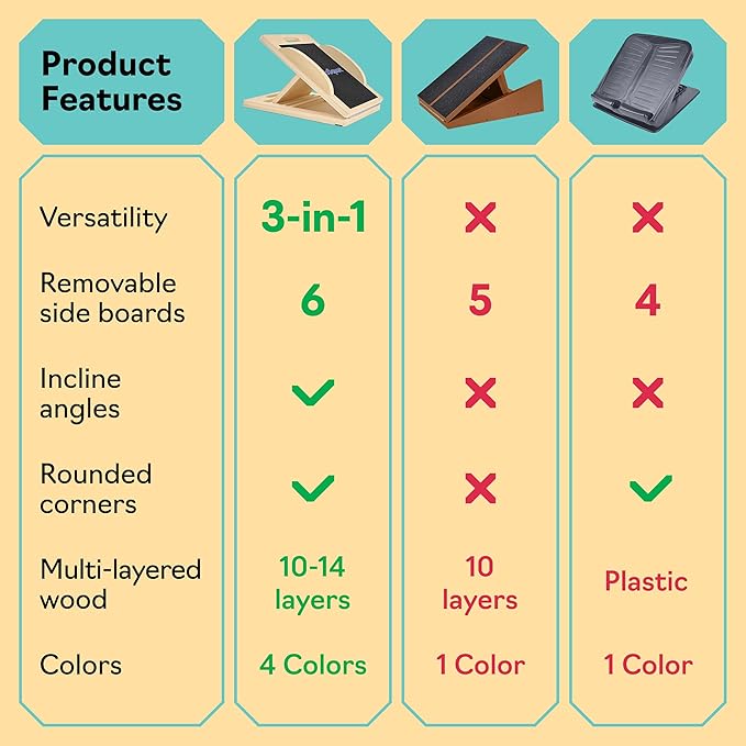 Slant Board with 6 Incline Angles - Transforms Into a Balance Board - Premium Calf Stretcher and Wobble Board for Effective Calf Stretching and Squats