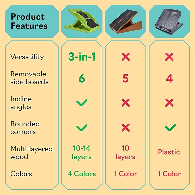 Slant Board with 6 Incline Angles - Transforms Into a Balance Board - Premium Calf Stretcher and Wobble Board for Effective Calf Stretching and Squats