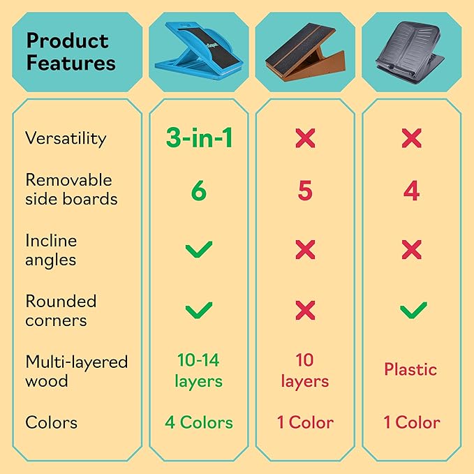 Slant Board with 6 Incline Angles - Transforms Into a Balance Board - Premium Calf Stretcher and Wobble Board for Effective Calf Stretching and Squats